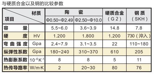 日本SK陶瓷针规产品参数.jpg