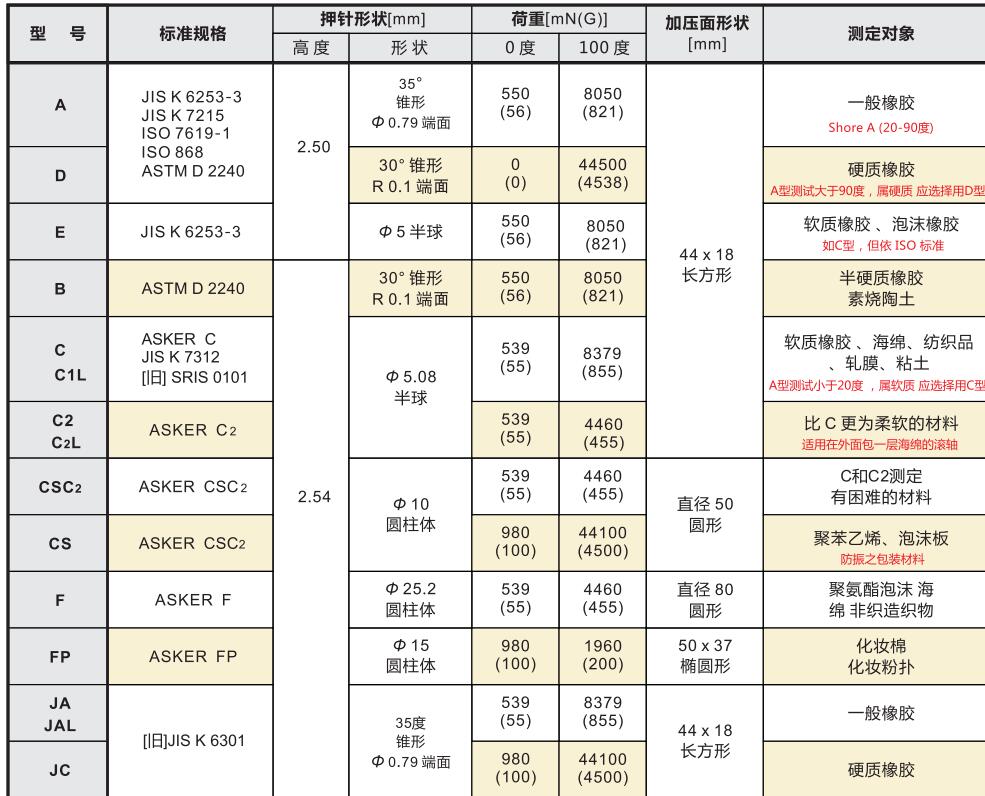 ASKER橡胶硬度计型号参考.jpg