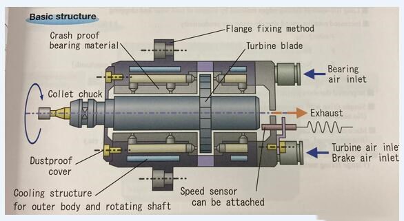气悬浮主轴的优点.jpg