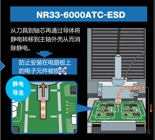 防靜電主軸.png