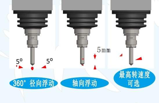 msiy-40浮动主轴方向.png