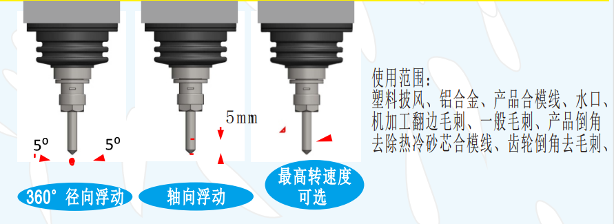 气动浮动主轴浮动方向.jpg 气动浮动主轴浮动方向.jpg