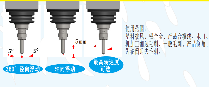 msiy-30浮动主轴浮动方向.png msiy-30浮动主轴浮动方向.png