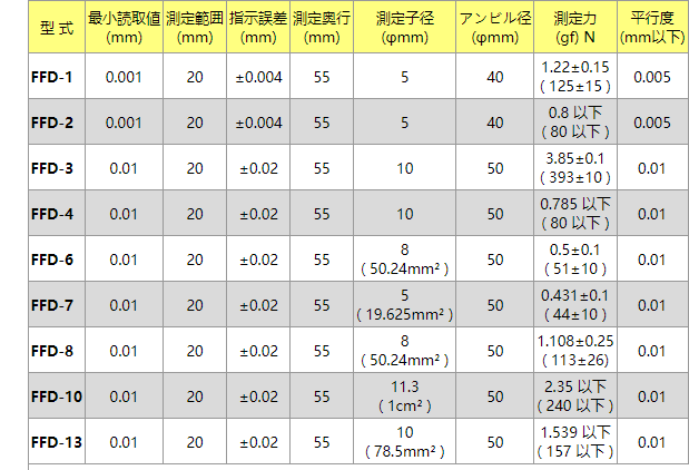 peacock数显测厚仪.png peacock数显测厚仪.png