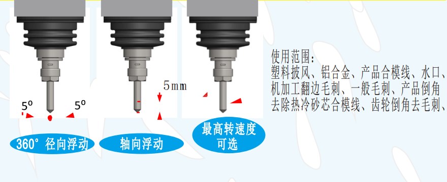 msiy气动浮动主轴参数.jpg