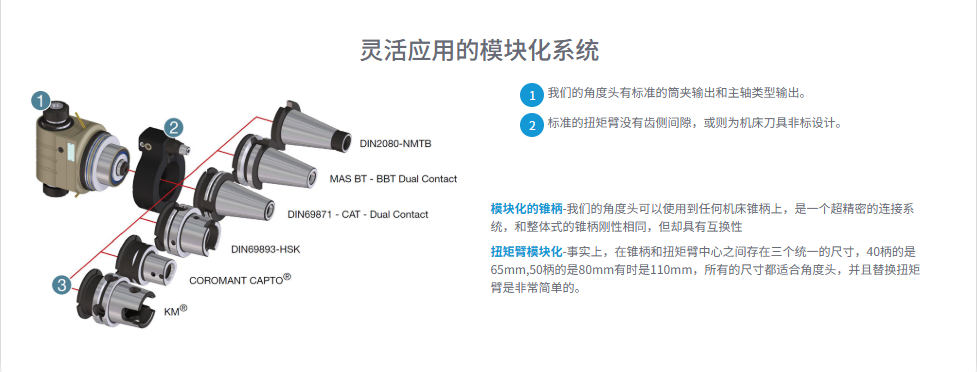 TAL07 角度头模块化系统.png TAL07 角度头模块化系统.png