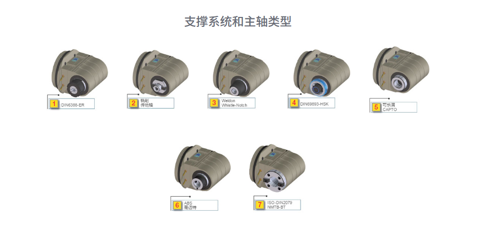 TAL07 角度头支撑系统.png TAL07 角度头支撑系统.png