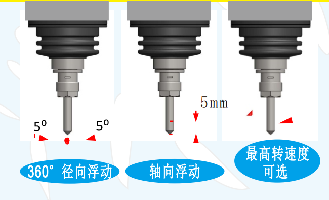 msiy40浮动主轴打磨方向.png